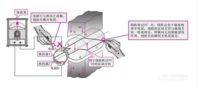 發(fā)電機(jī)租賃告知你直流發(fā)電機(jī)的工作原理是什么